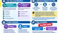 Klarifikasi Layanan Pemeriksaan SIM4
